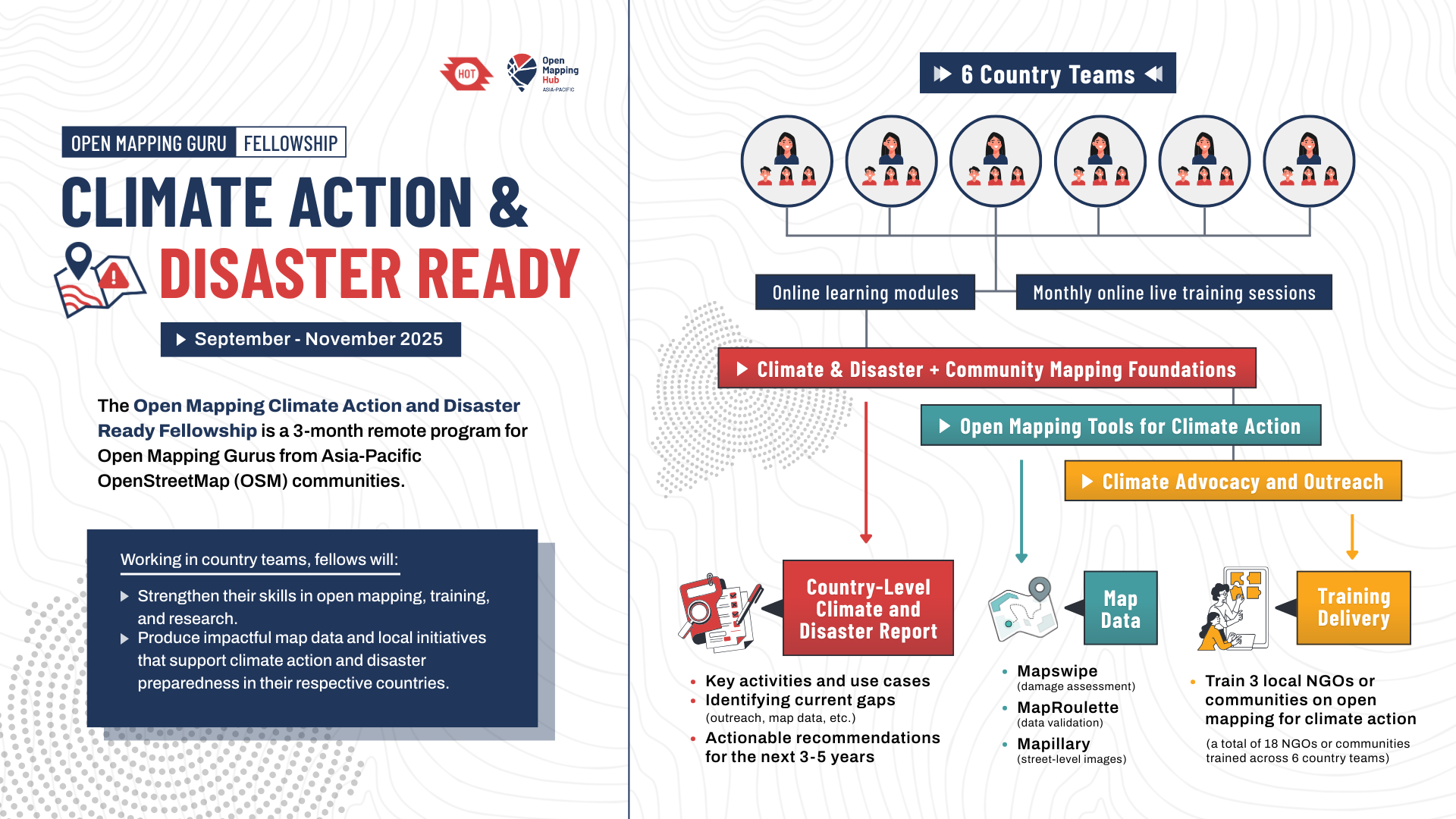 OM-Guru_Climate-Action-Disaster-Ready-Fellowship.png