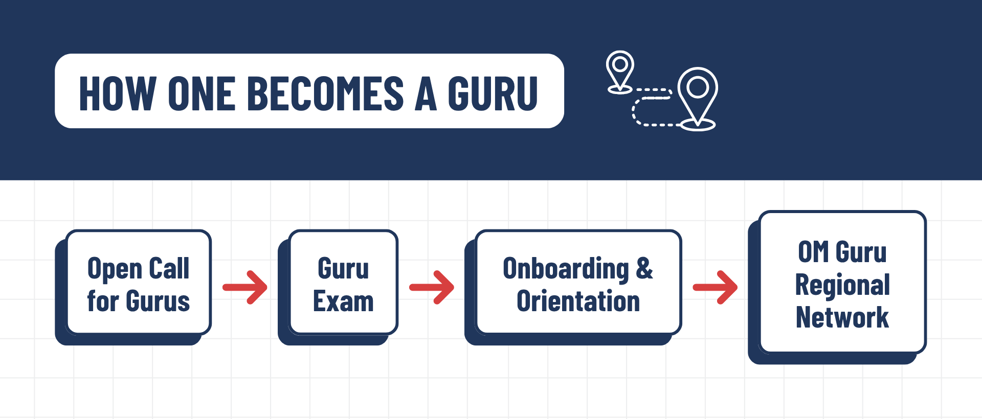 OM-Guru_How-One-Becomes-A-Guru.png