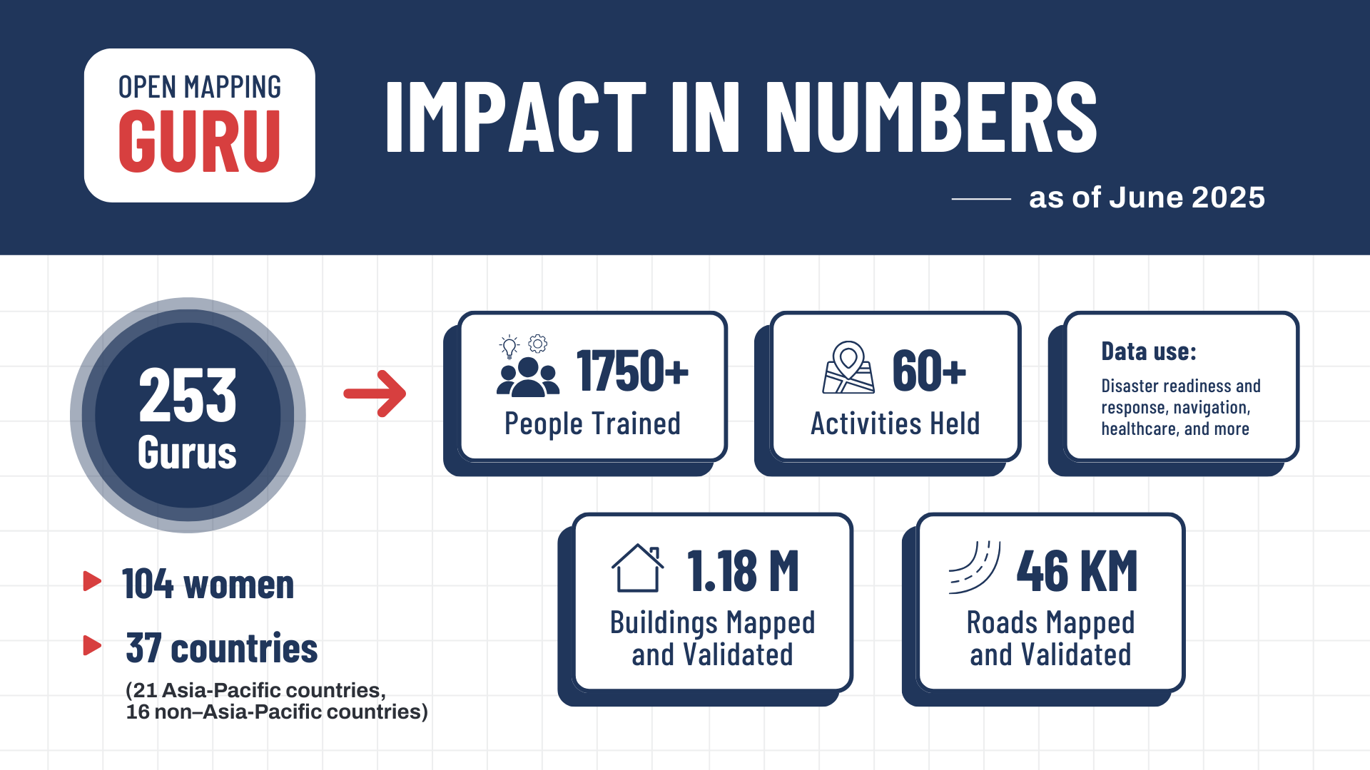 OM-Guru_Impact-in-Numbers_2025-db446d.png