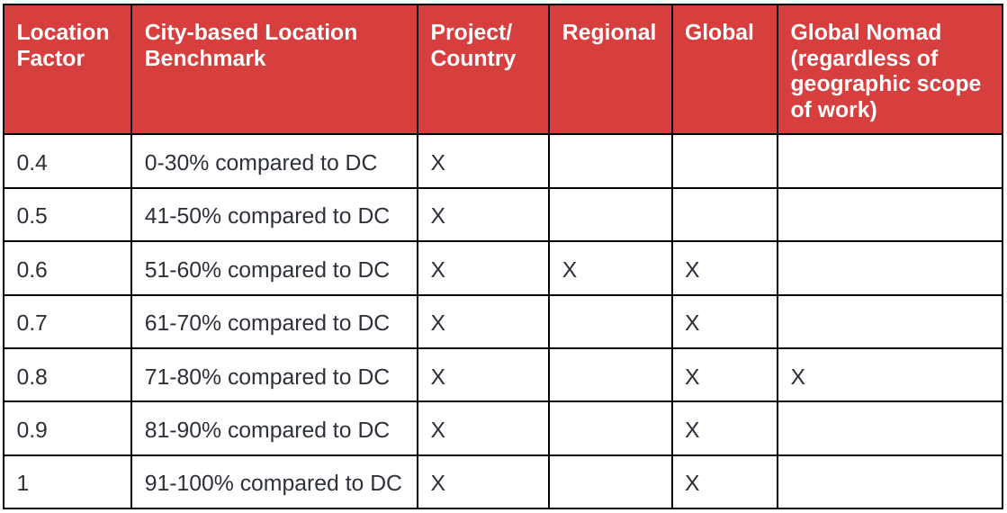 Salary_Framework_2022.png