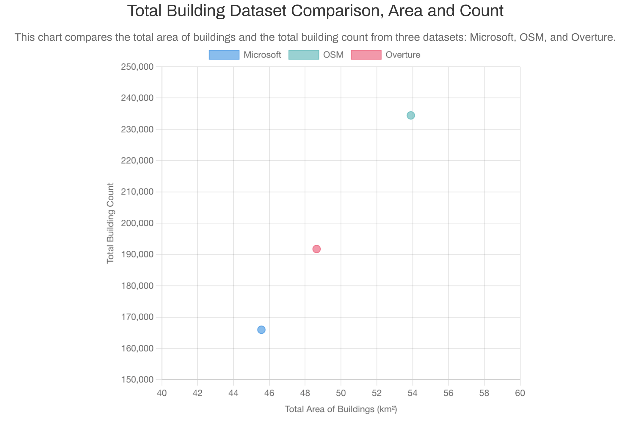 Added buildings in Lebanon according to OHSOME dashboard