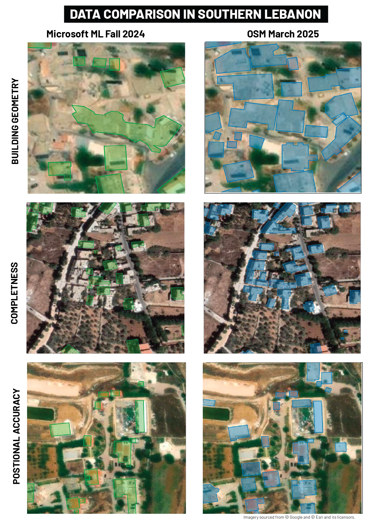 Added buildings in Lebanon