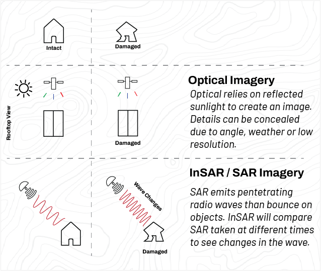 Optical vs Radar Imagery