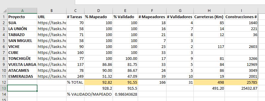 stats esmeraldas.jpg